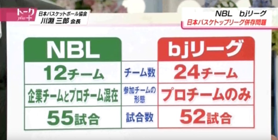 如何帮助篮球老将保持竞技状态_2